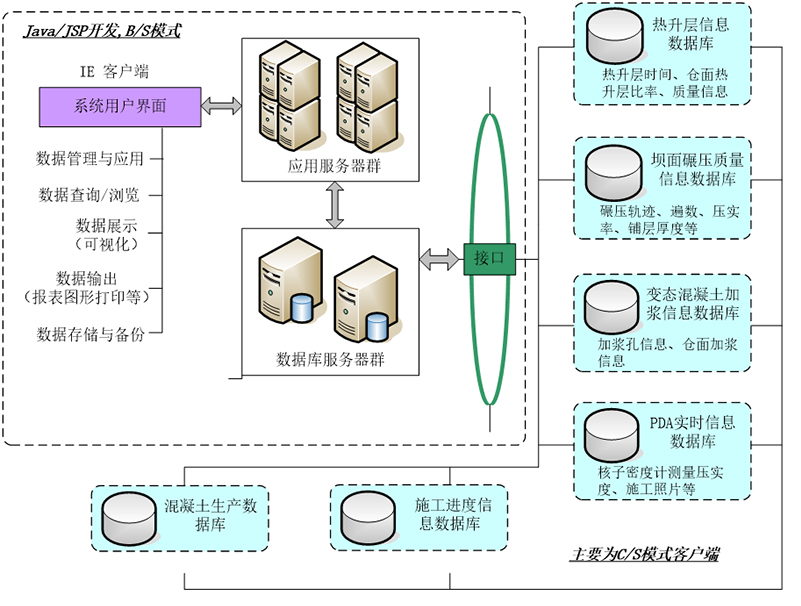 施工工艺监控系统技术架构.jpg