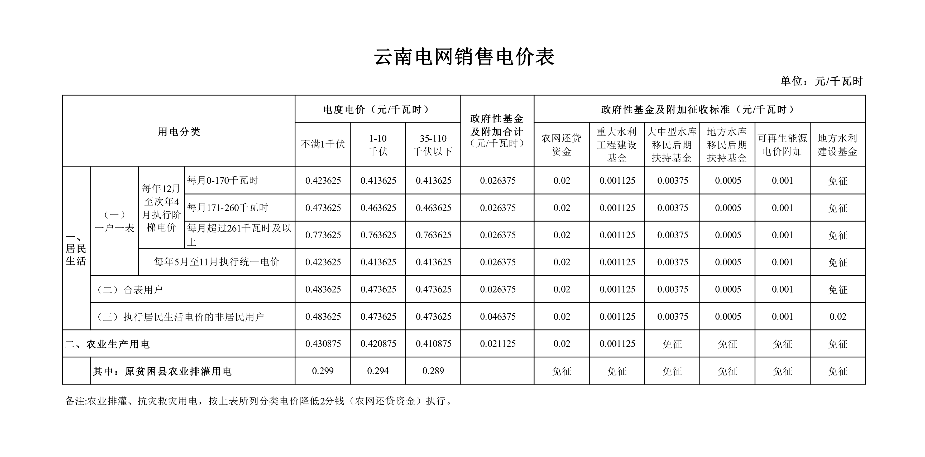 云南电网销售电价表_1.png