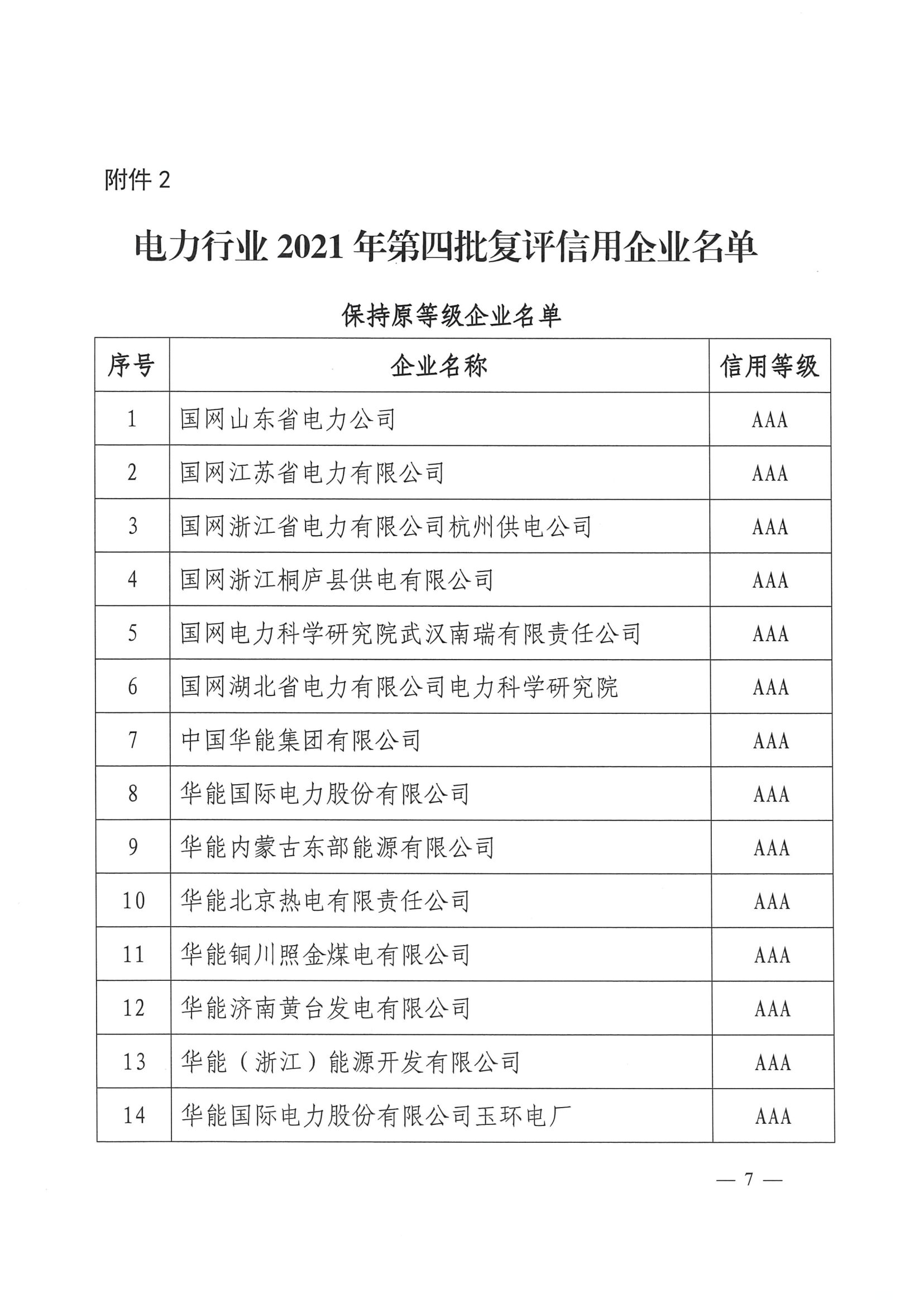 中电联关于公布电力行业2021年第四批初评及复评企业信用评价结果的通知_7.png