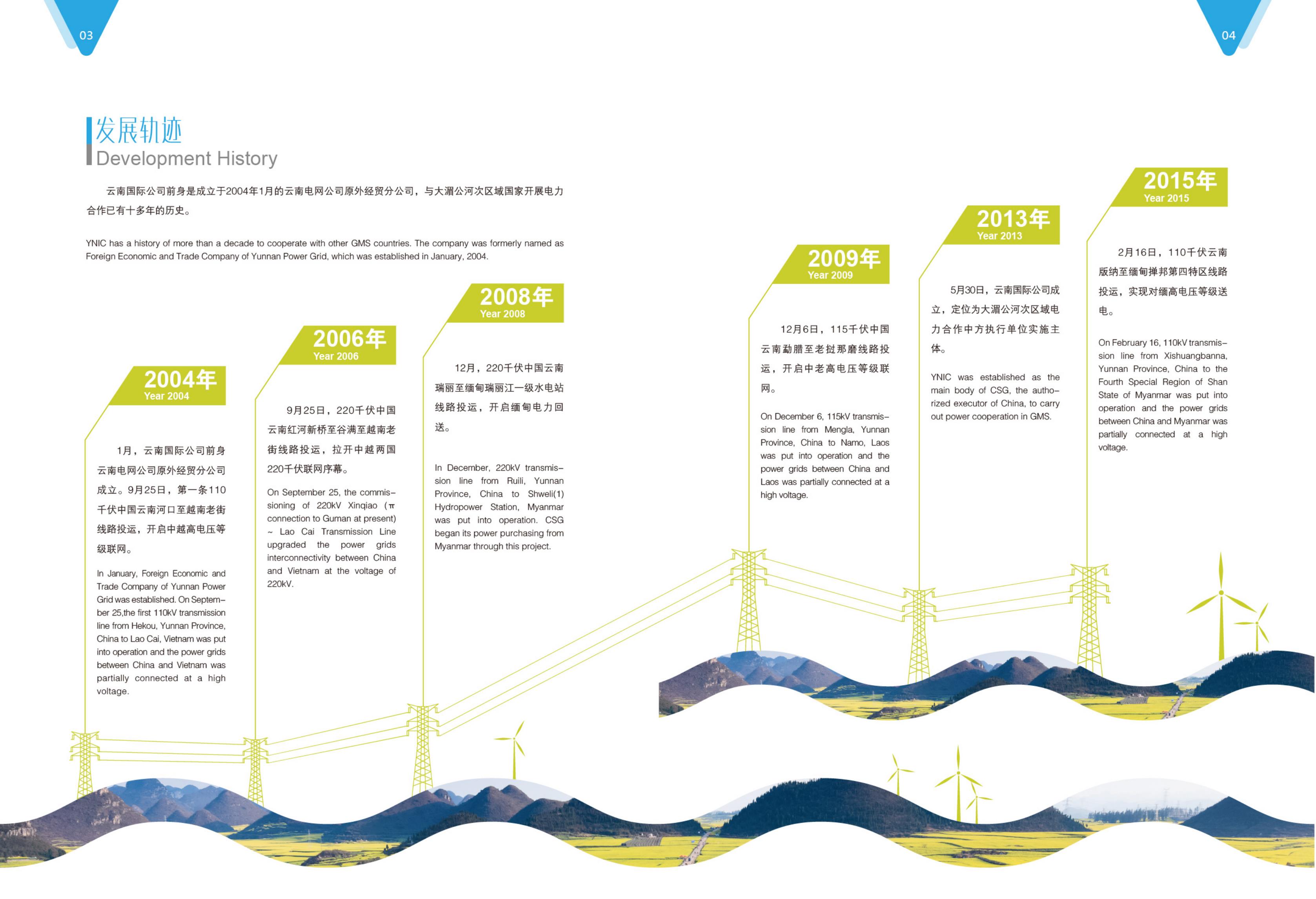 二、云南国际公司宣传画册_4.jpg