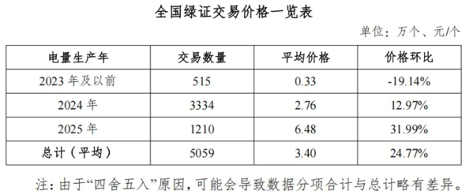 绿证3.png