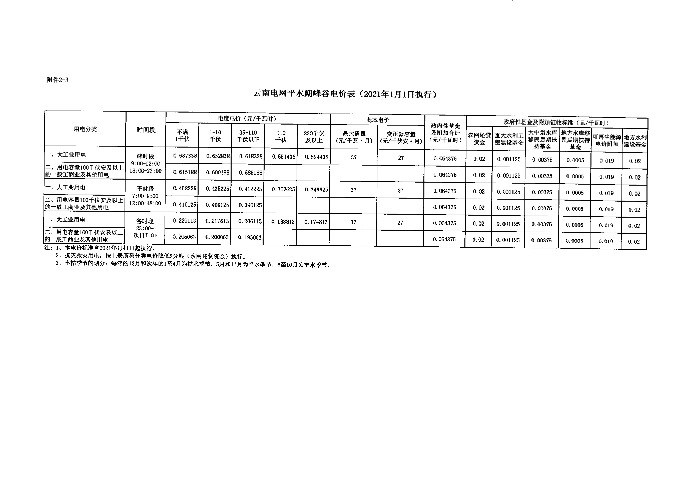 《云南省发展和改革委员会关于云南电网2020-2022年输配电价和销售电价有关事项的通知》（云发改物价〔2020〕1115号）_8.png