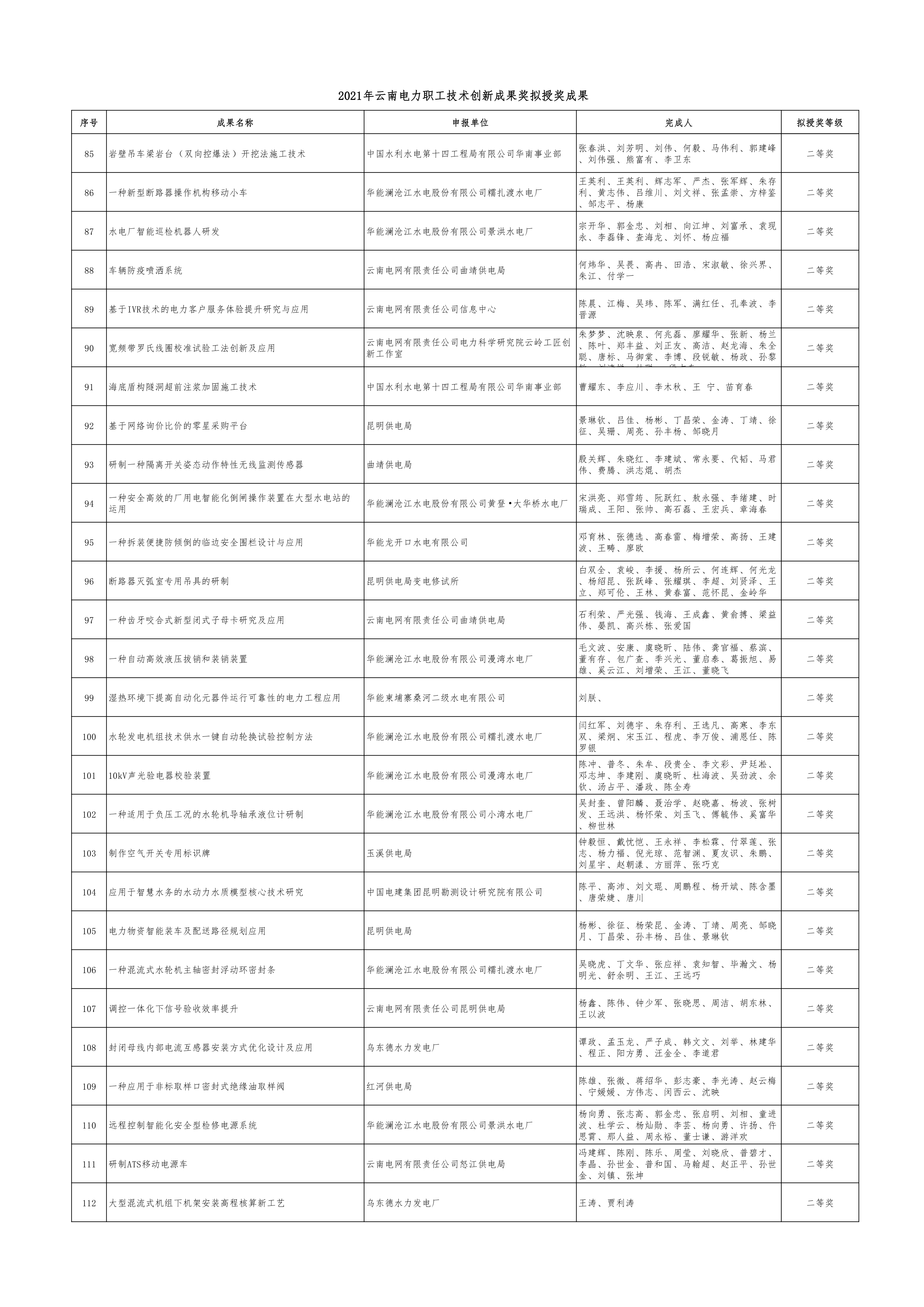 附件：2021年云南电力职工技术创新成果奖拟授奖成果_4.png