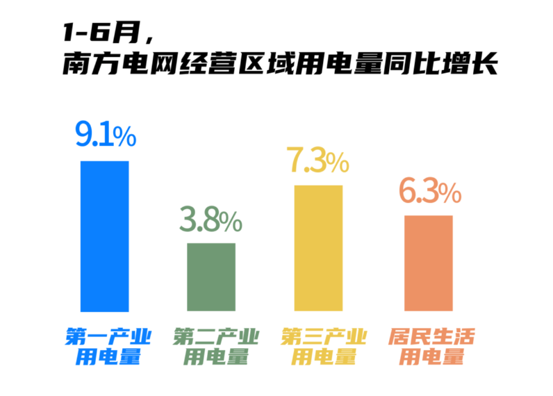 南网1.png