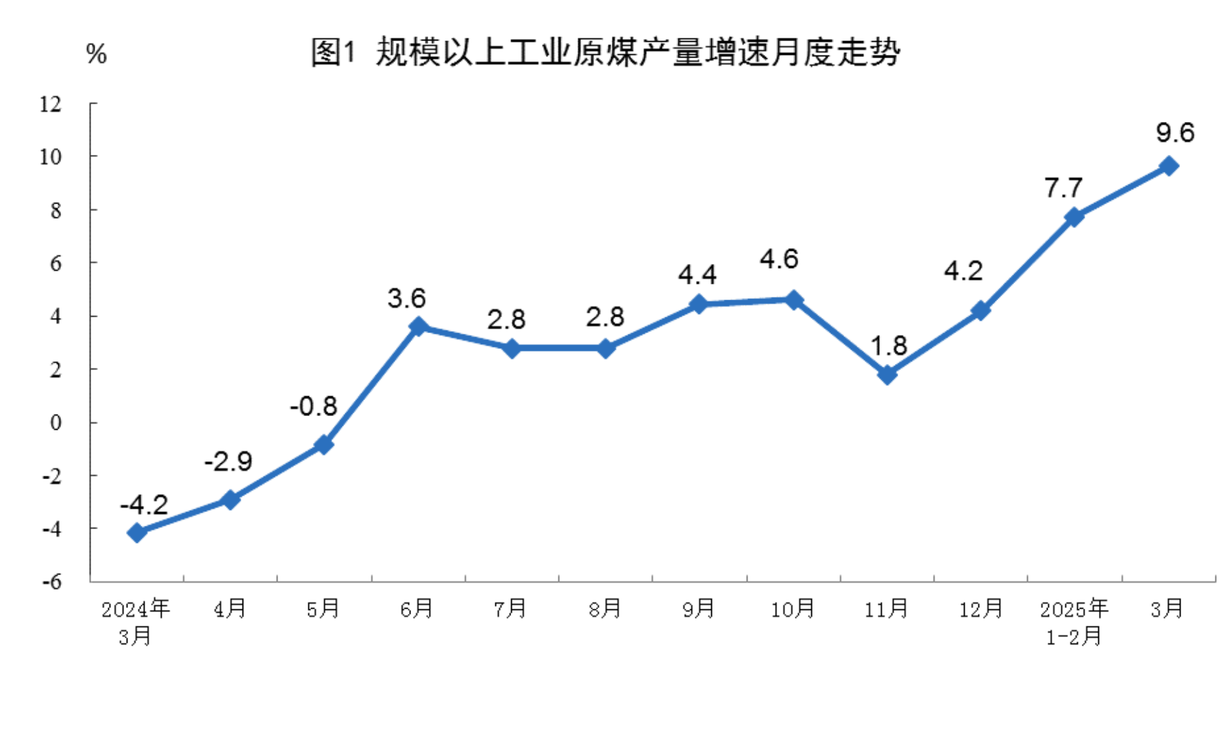 国统1.png