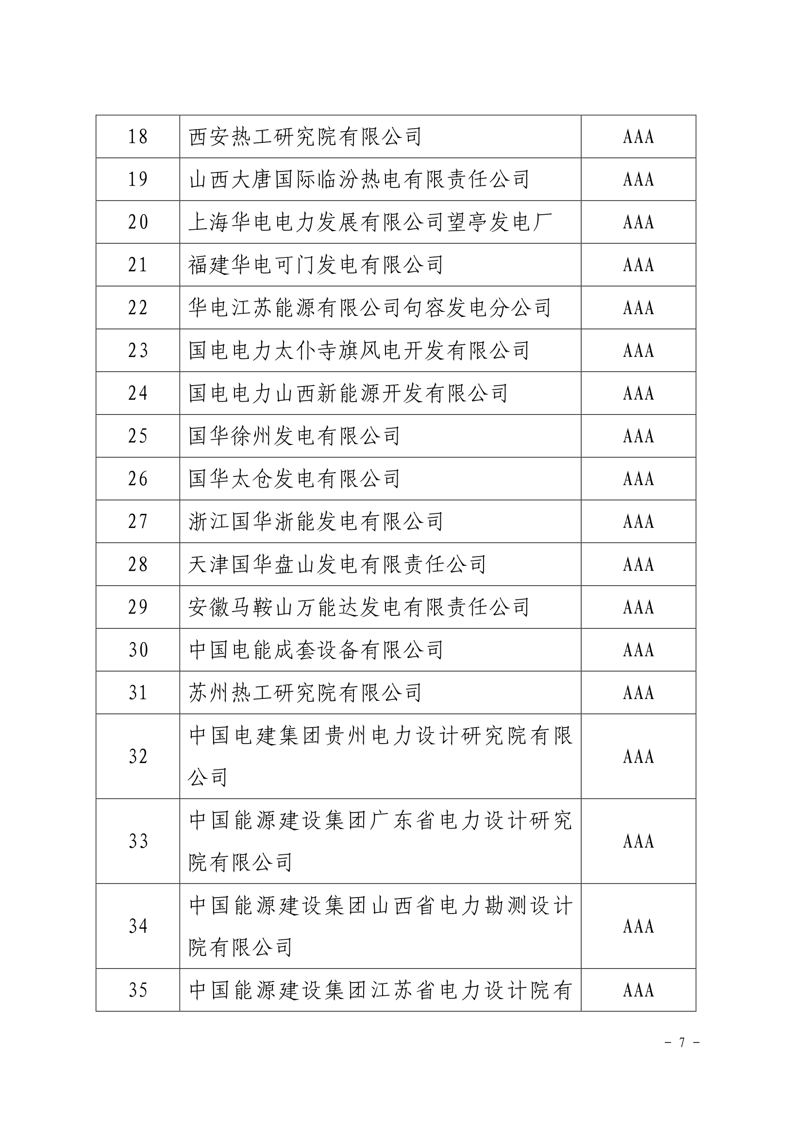 关于公示电力行业2020年第四批初评及复评信用企业评价结果的通知（中电联信用〔2020〕14号）_7.png