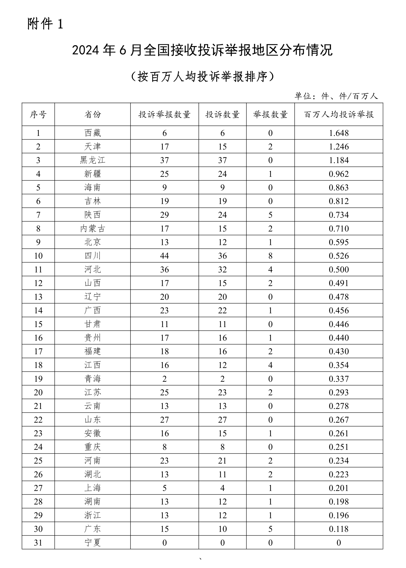 文档1_1.png