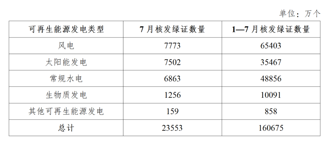 绿证1.png