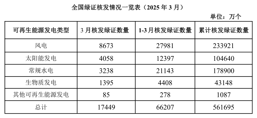 绿证1.png