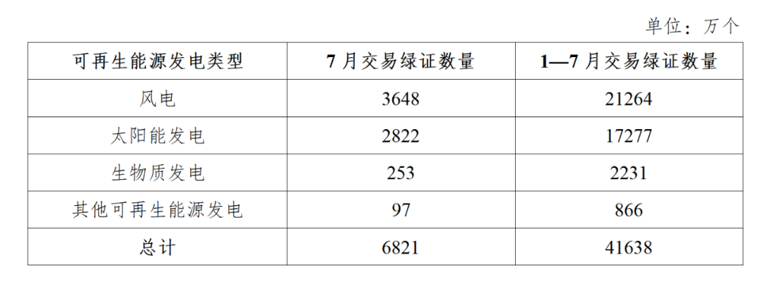 绿证2.png