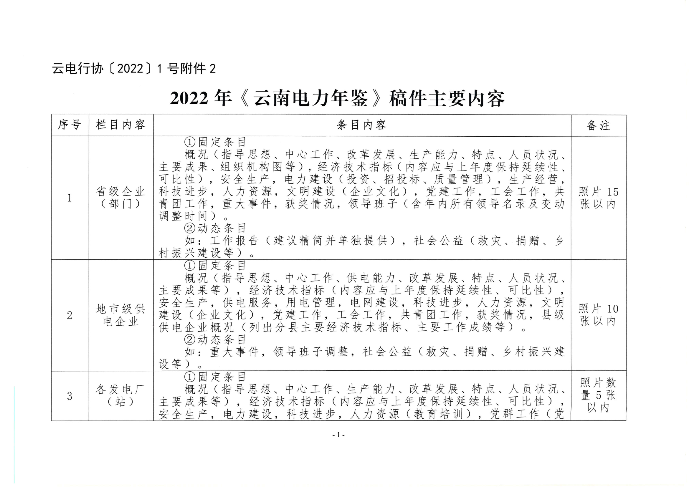 关于征集2022年《云南电力年鉴》稿件的通知_7.png