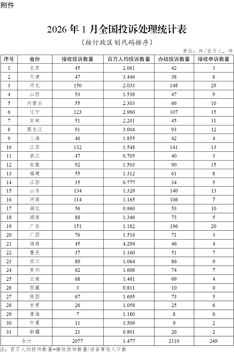 1月投诉.png