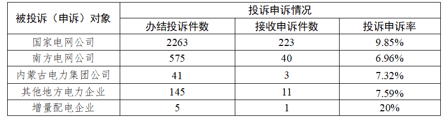 能源投诉3.png
