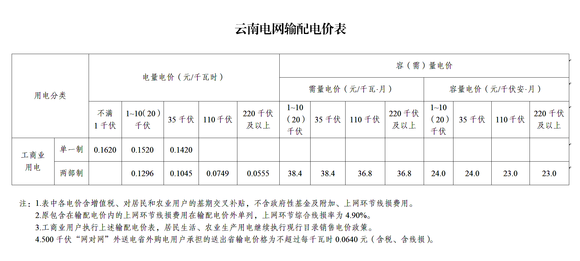 云南电网输配电价表（2023年6月1日执行）.png