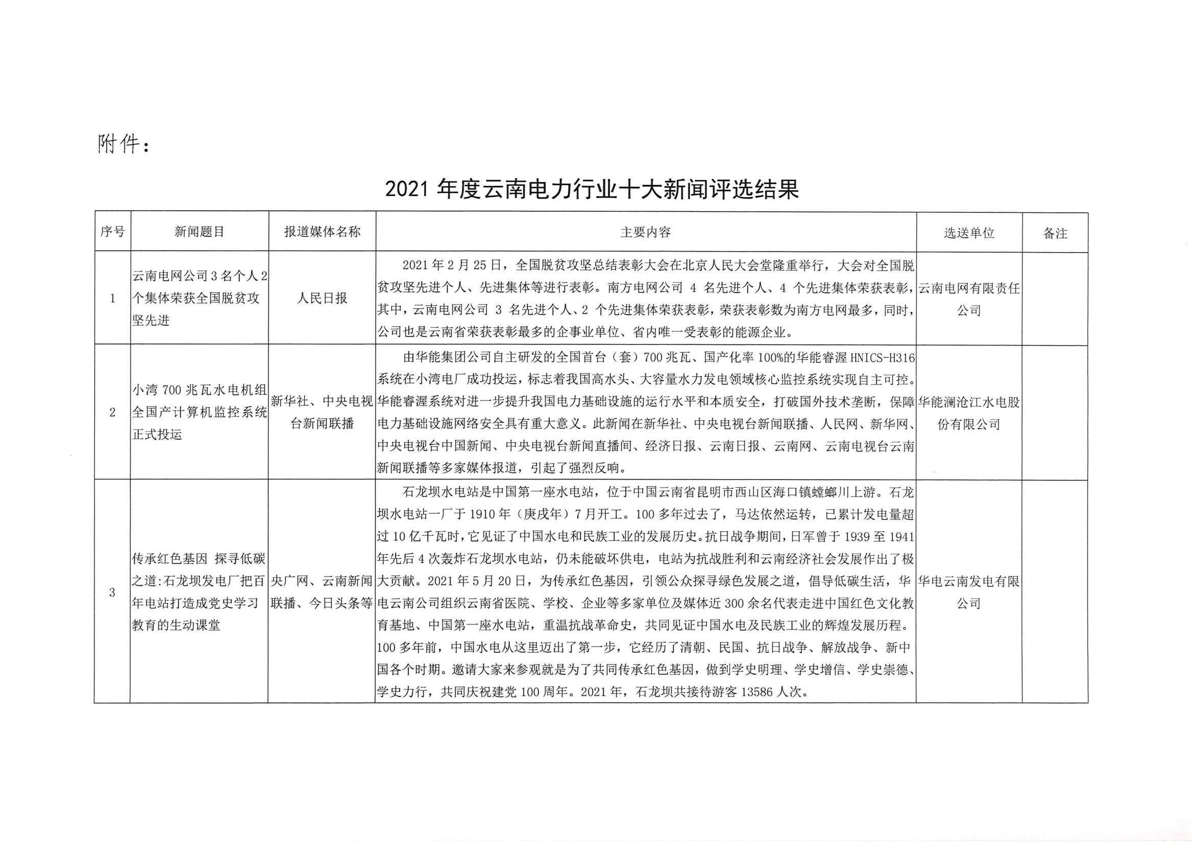 关于2021年度云南电力行业十大新闻评选结果的通报_3.png