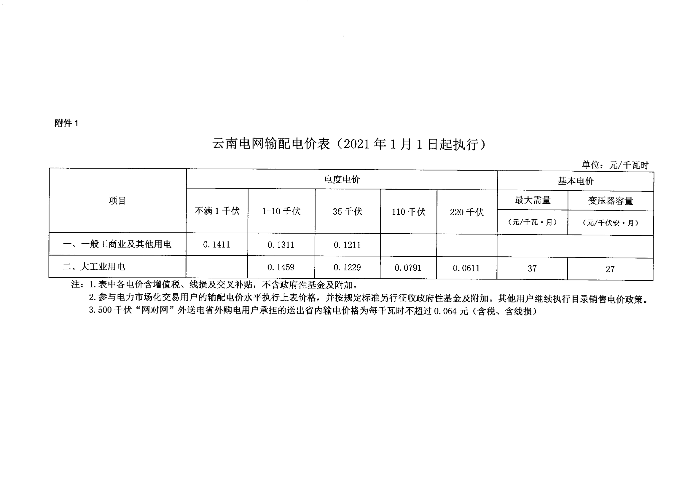 《云南省发展和改革委员会关于云南电网2020-2022年输配电价和销售电价有关事项的通知》（云发改物价〔2020〕1115号）_5.png