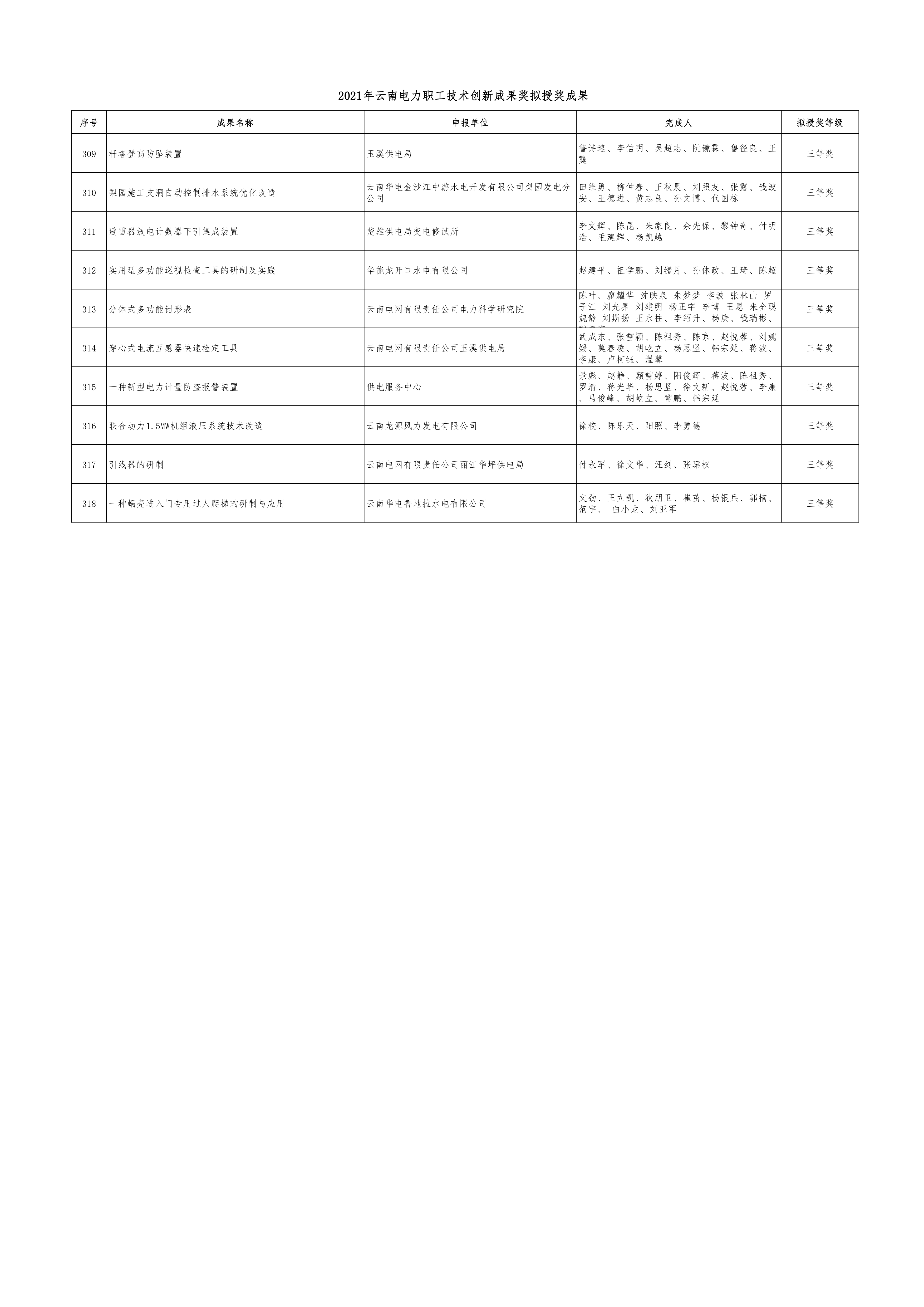 附件：2021年云南电力职工技术创新成果奖拟授奖成果_12.png