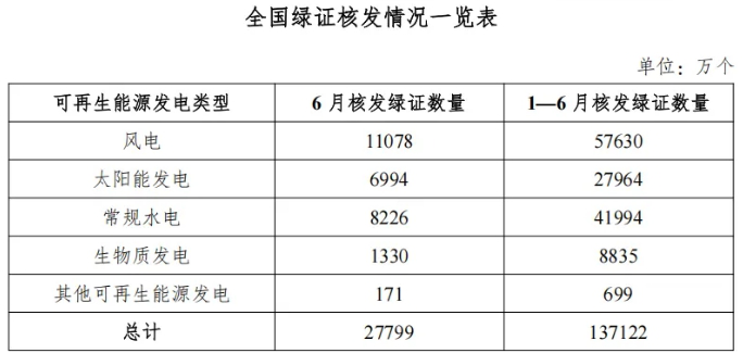 绿证1.png