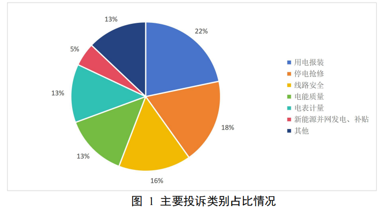 图一.png