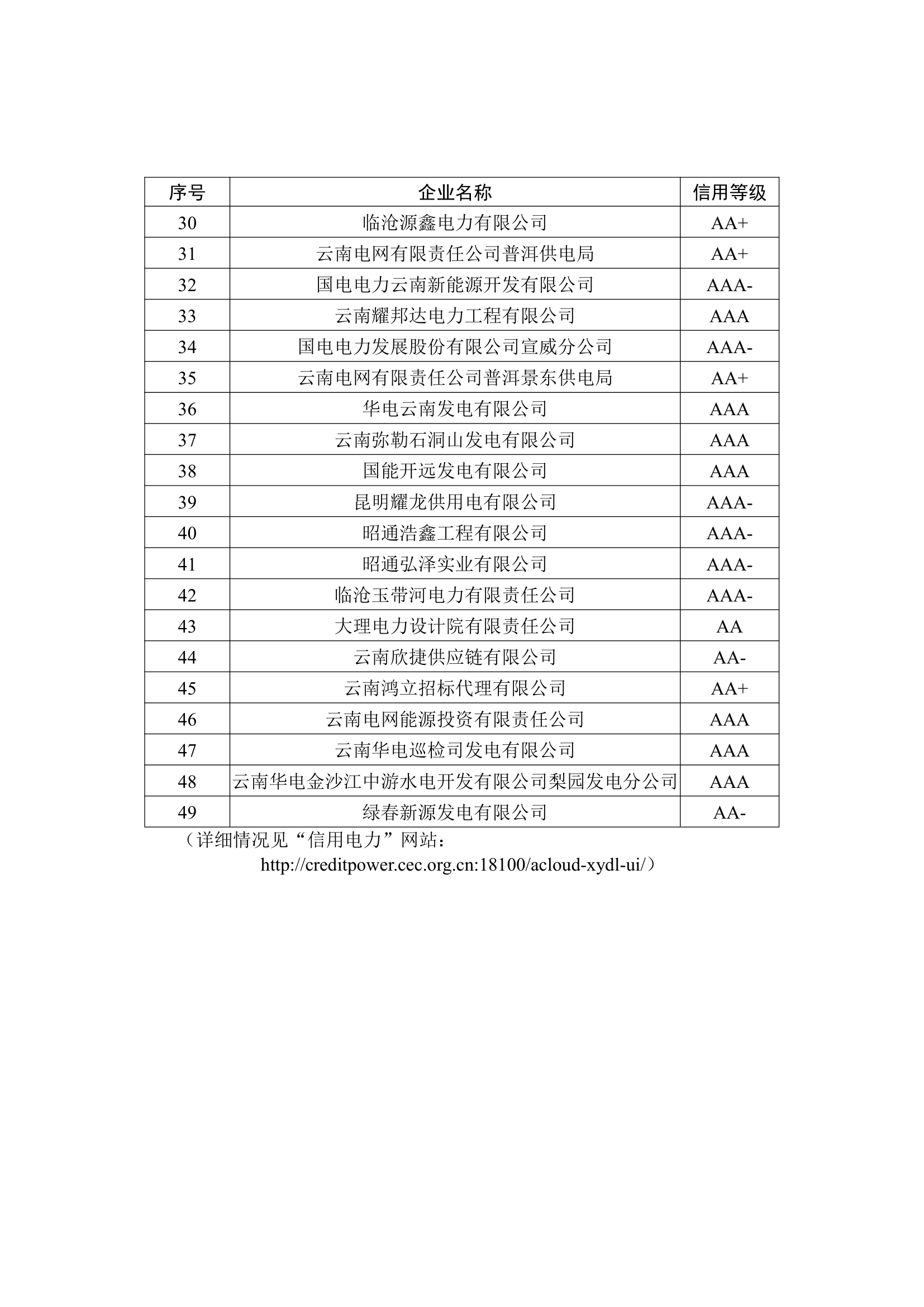 附表：中国电力企业联合会的信用评级情况表_2.png