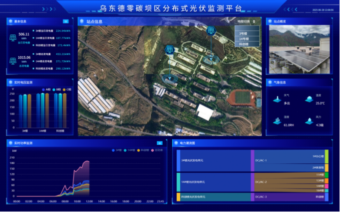 零碳坝区分布式光伏监测平台l.png