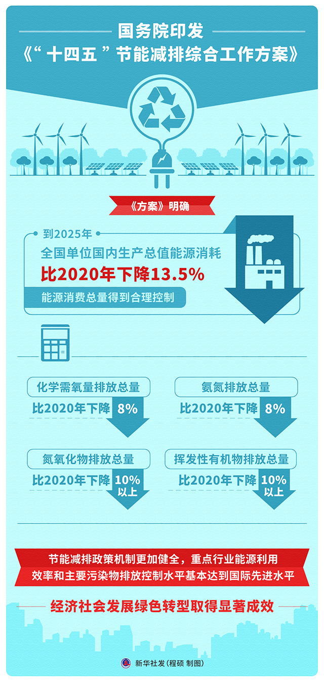 国务院印发《十四五节能减排综合工作方案》图解.jpg