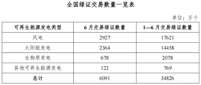绿证2.png