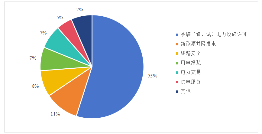 能源投诉5.png
