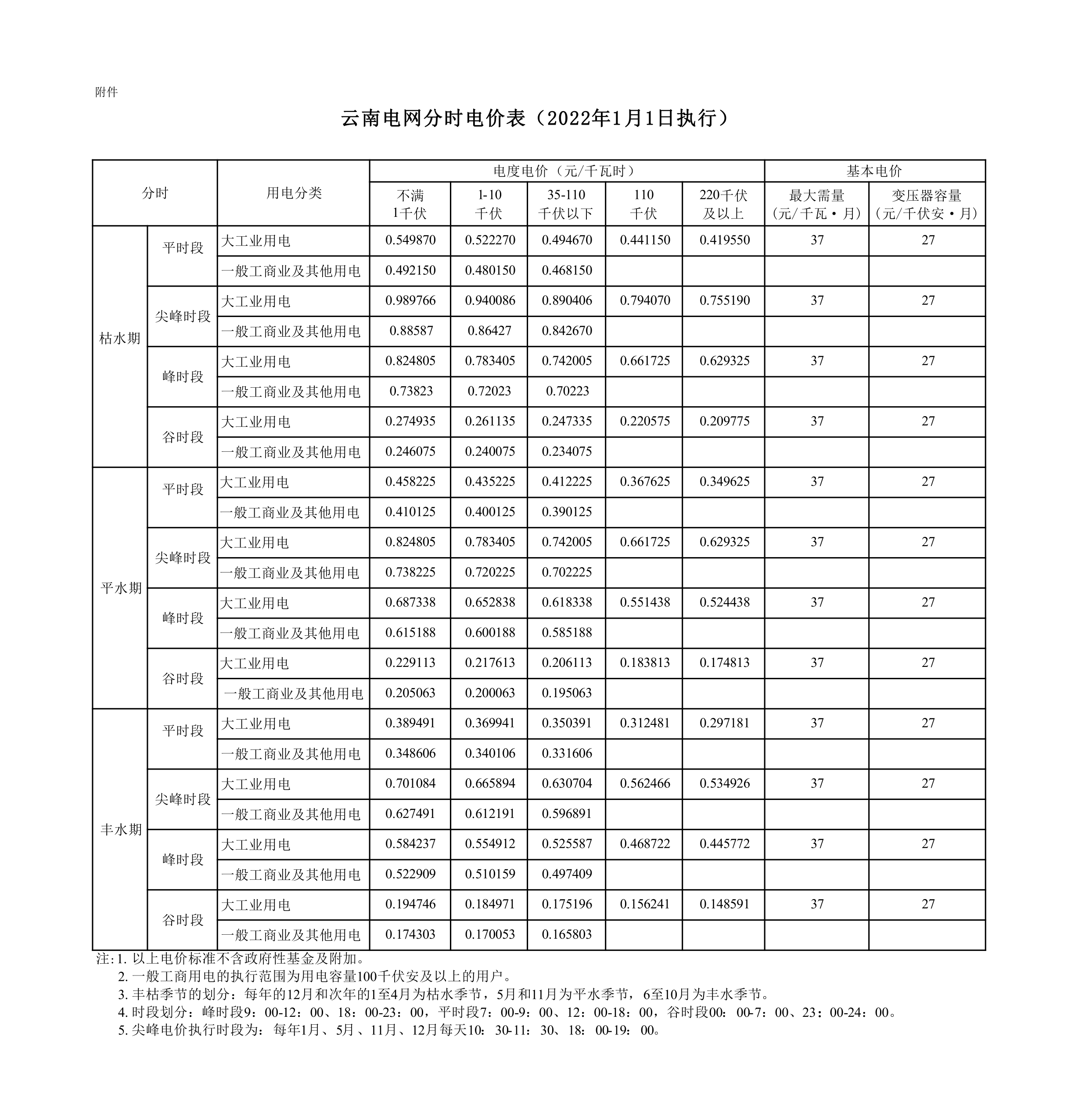云南电网分时电价表_1.png