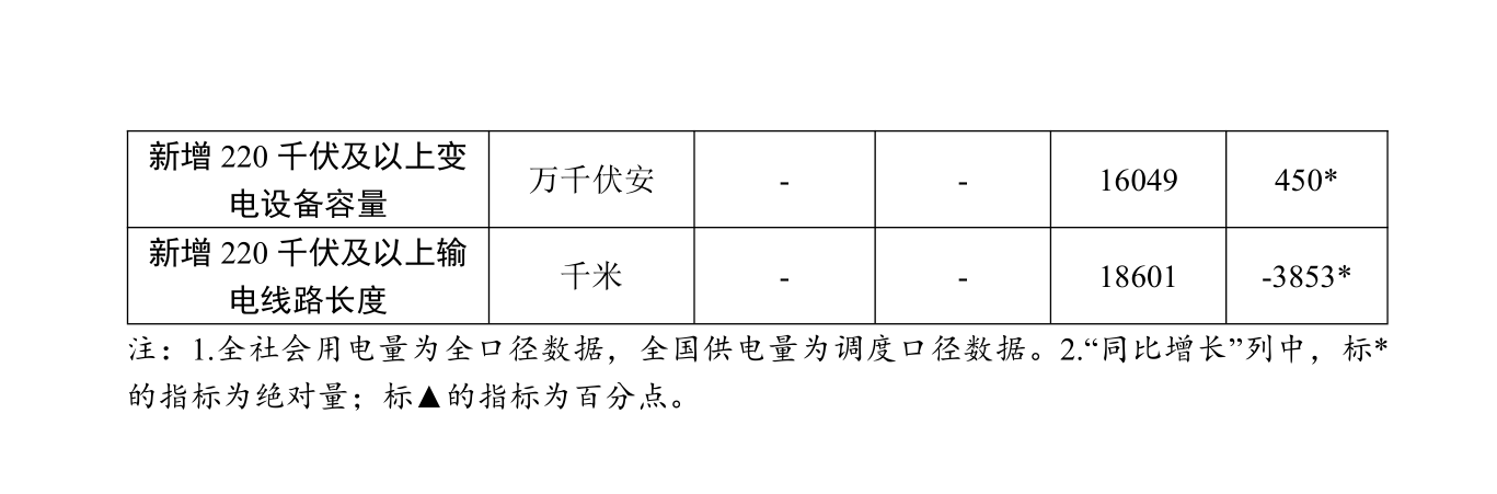 全国电力工业统计数据一览表（1-8月）_2.png