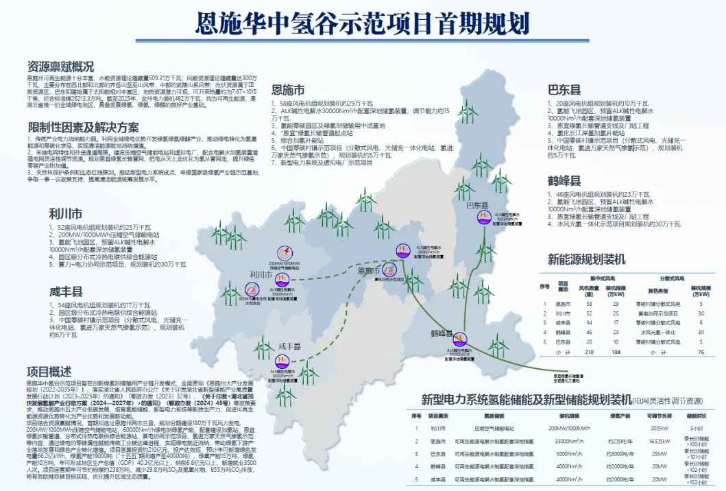 华中氢谷示范项目规划图.png 华中氢谷示范项目规划图.png