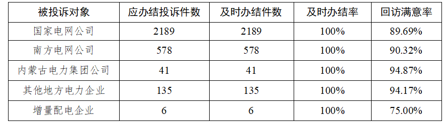 能源投诉2.png
