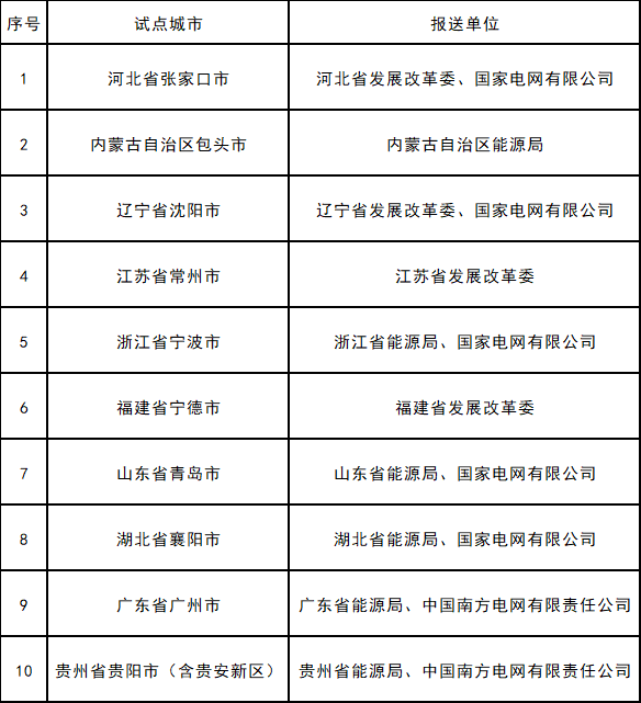 新型电力系统建设试点2.png