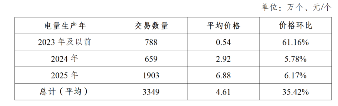 绿证3.png