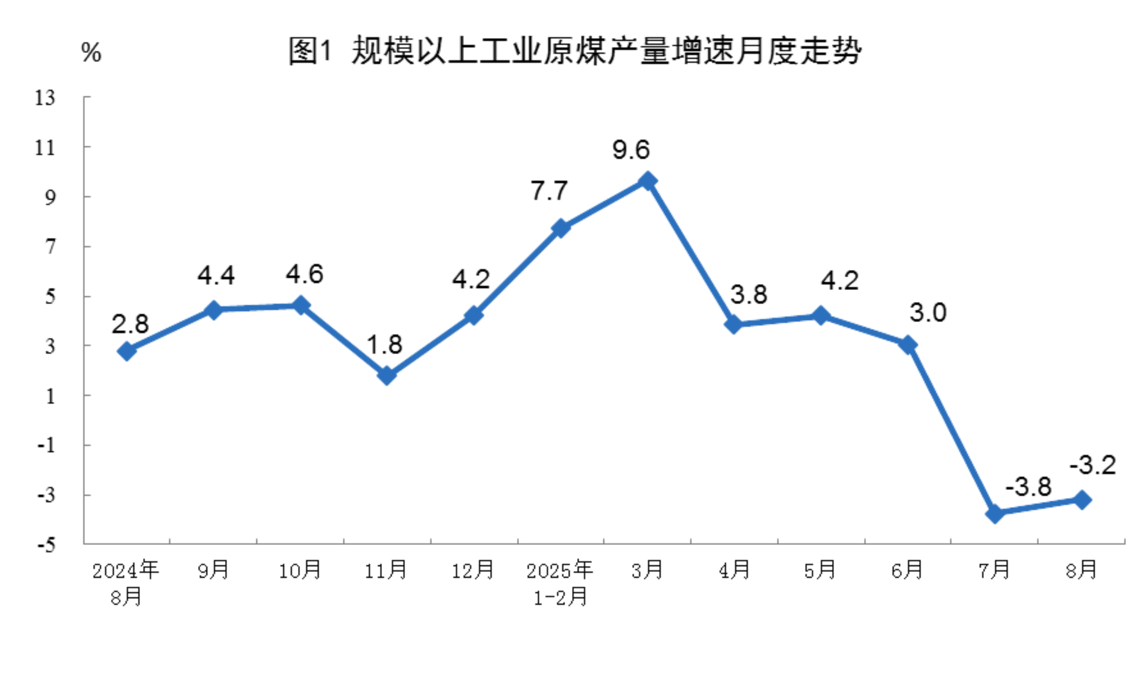 统计1.png