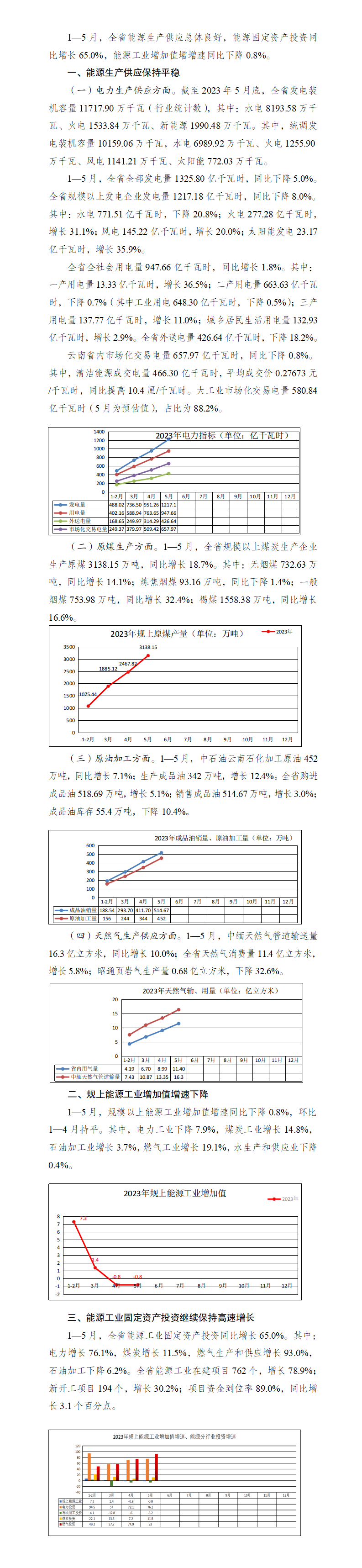 2023年1-5月全省能源工业生产和投资及消费情况分析.png
