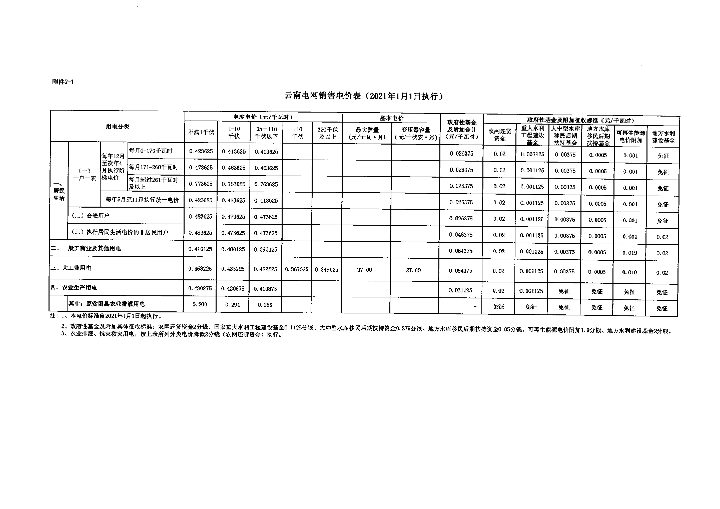 《云南省发展和改革委员会关于云南电网2020-2022年输配电价和销售电价有关事项的通知》（云发改物价〔2020〕1115号）_6.png