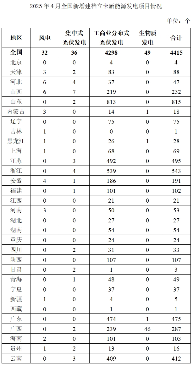 建档立卡.png
