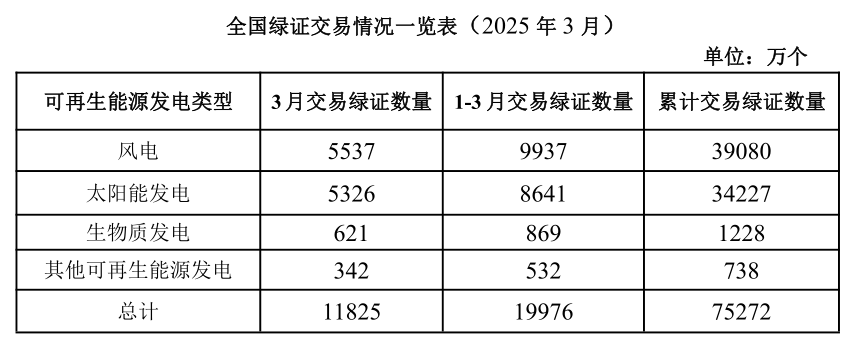 绿证2.png