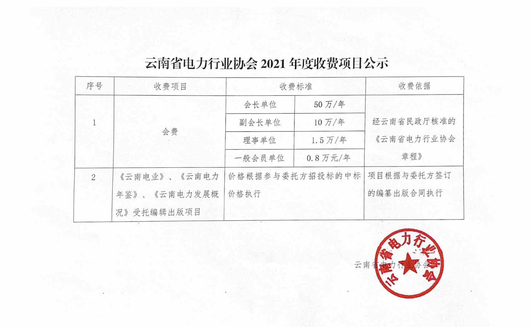 云啊省儿力行业协会2021 年度收炎项川公尔_1.jpg